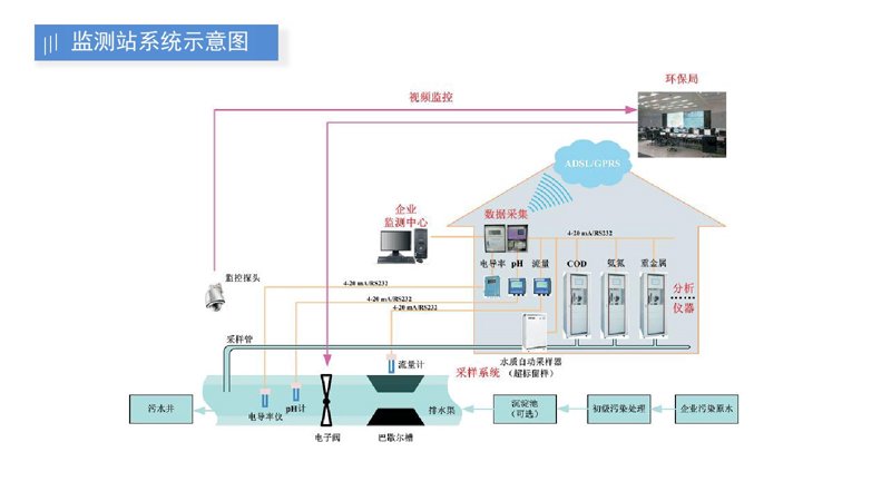 智慧渔业解决方案:让鱼儿也享受到科技的美好