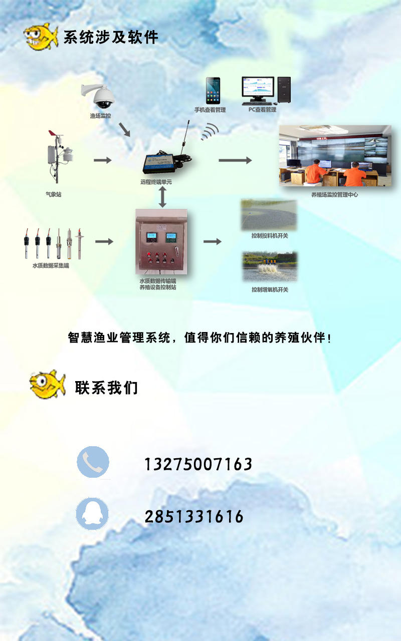 鱼塘增氧控制技术:渔业中的绿洲