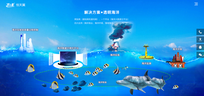 智慧渔业解决方案:引领未来水产养殖的新航向